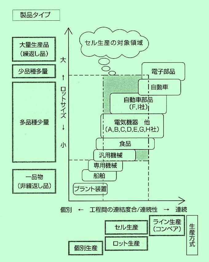 「セル生産」 6-1.jpg