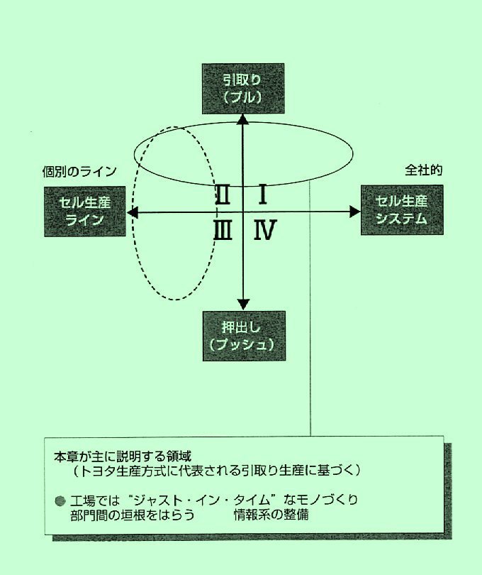 「セル生産」 4-1.jpg